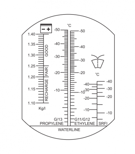 Refraktometer - preizkuševalnik elektrolitske hladilne tekočine YT-06722