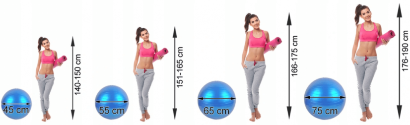 Minge gimnastică FitBall 65cm VERDE